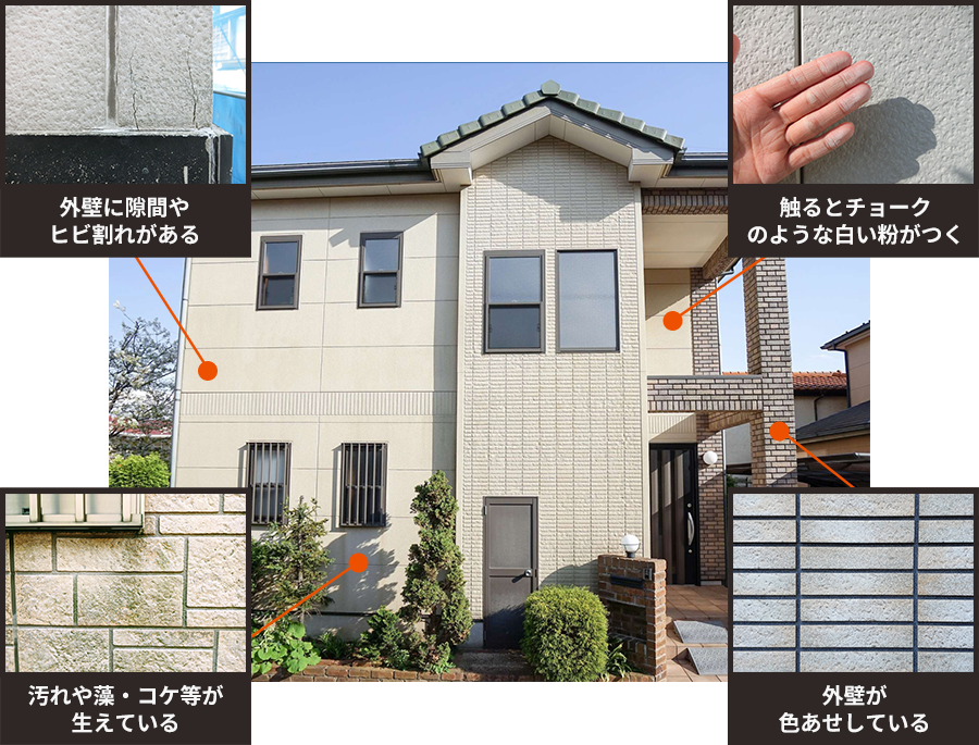 外壁に隙間やヒビ割れがある、触るとチョークのような白い粉がつく、汚れや藻・コケが生えている、外壁が色あせしている